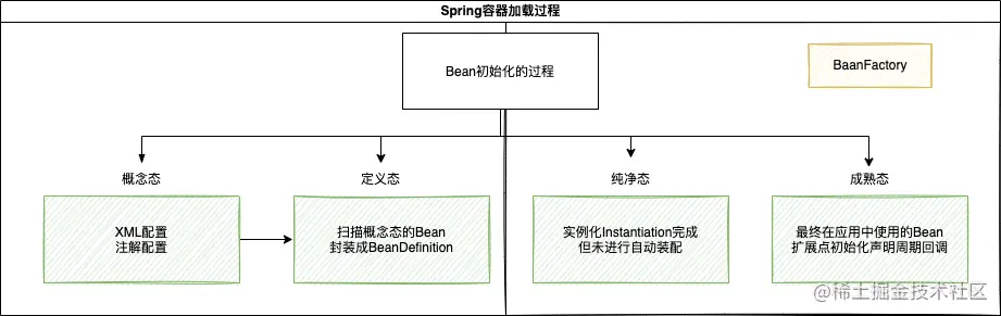 Spring容器加载过程.drawio.png