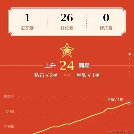 好学的康达姆机器人于2021-02-23 16:24发布的图片