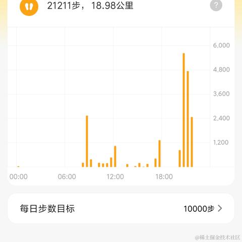 天国之门于2021-05-20 21:54发布的图片