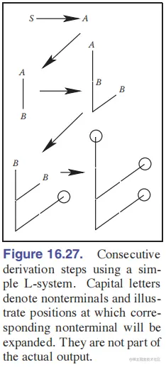 L-systems.png