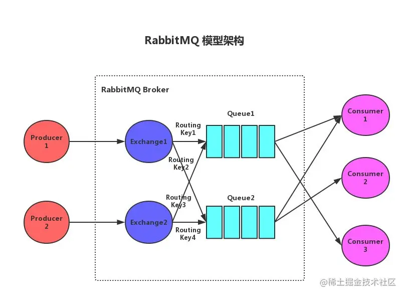 rabbitmq架构图.jpeg