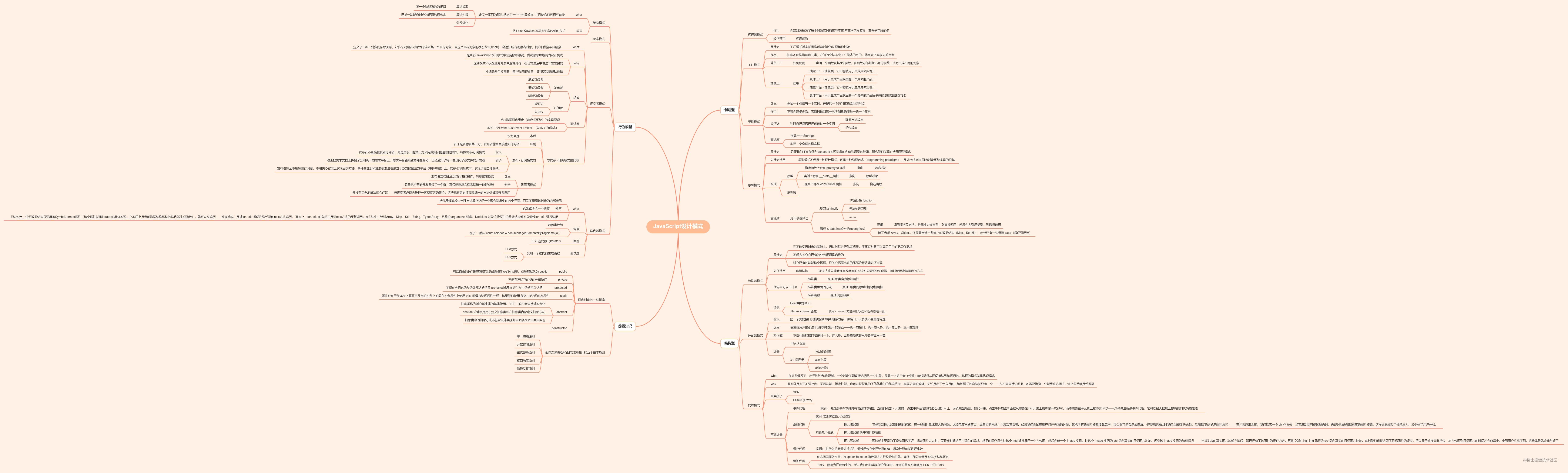 JavaScript设计模式.png