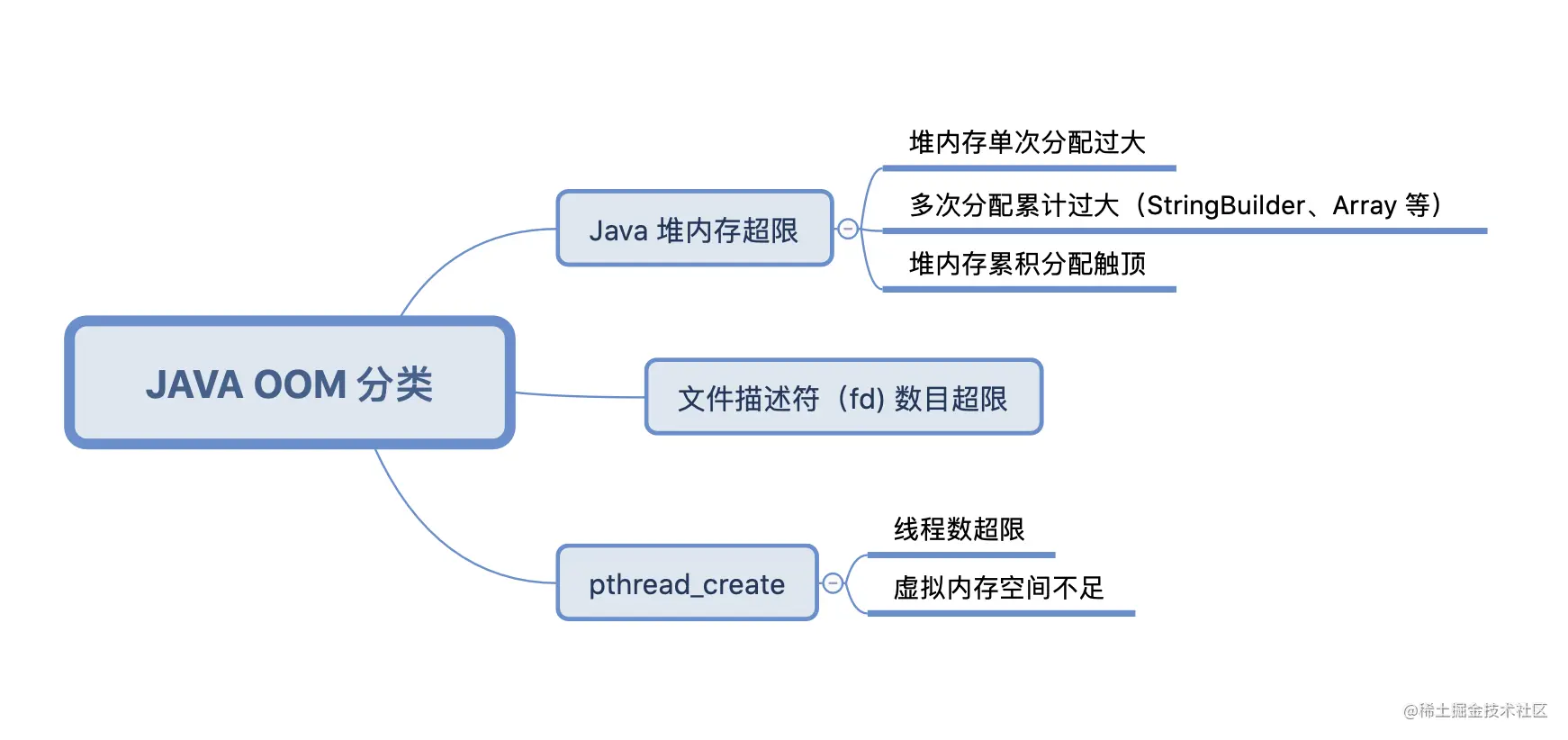 抖音Android性能优化系列:Java内存优化篇