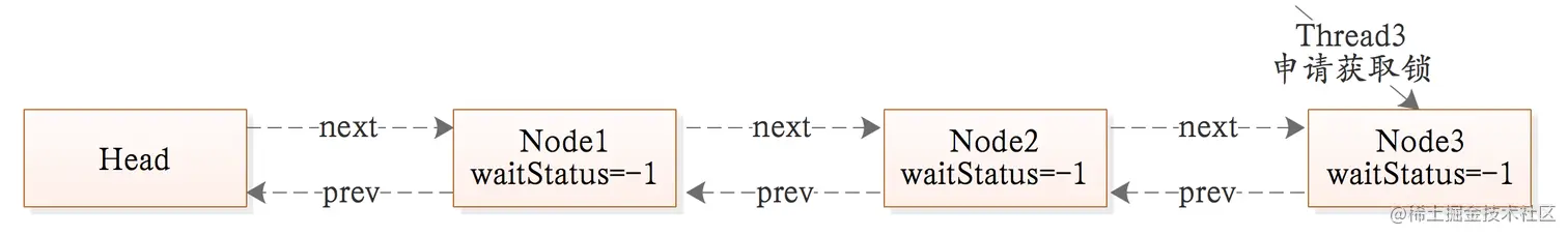 队列示例-process-2.png