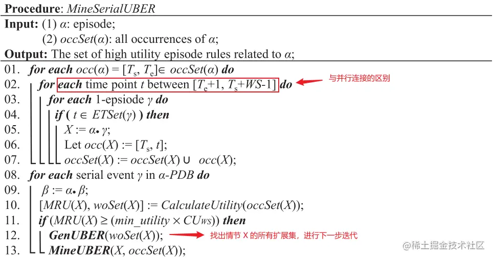 MineSerialUBER method