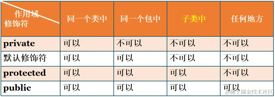访问权限修饰符1.png