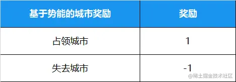 表3.png