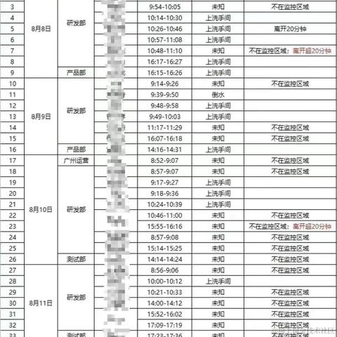 颜海镜于2022-08-30 17:04发布的图片