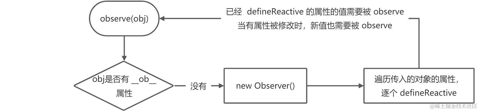 yuque_diagram.jpg