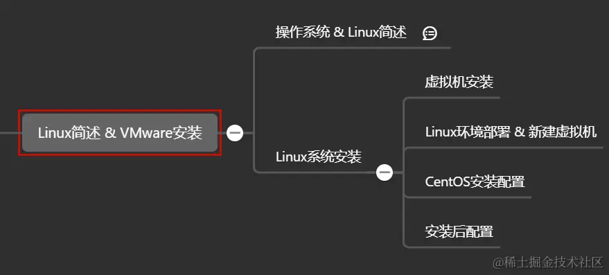 Linux简述.png