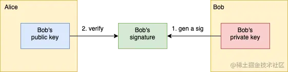 digital_signature.png