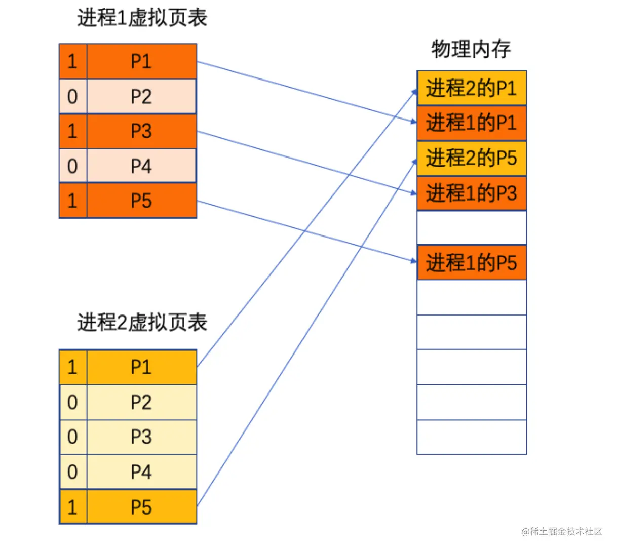 截屏2022-07-01 13.51.01.png