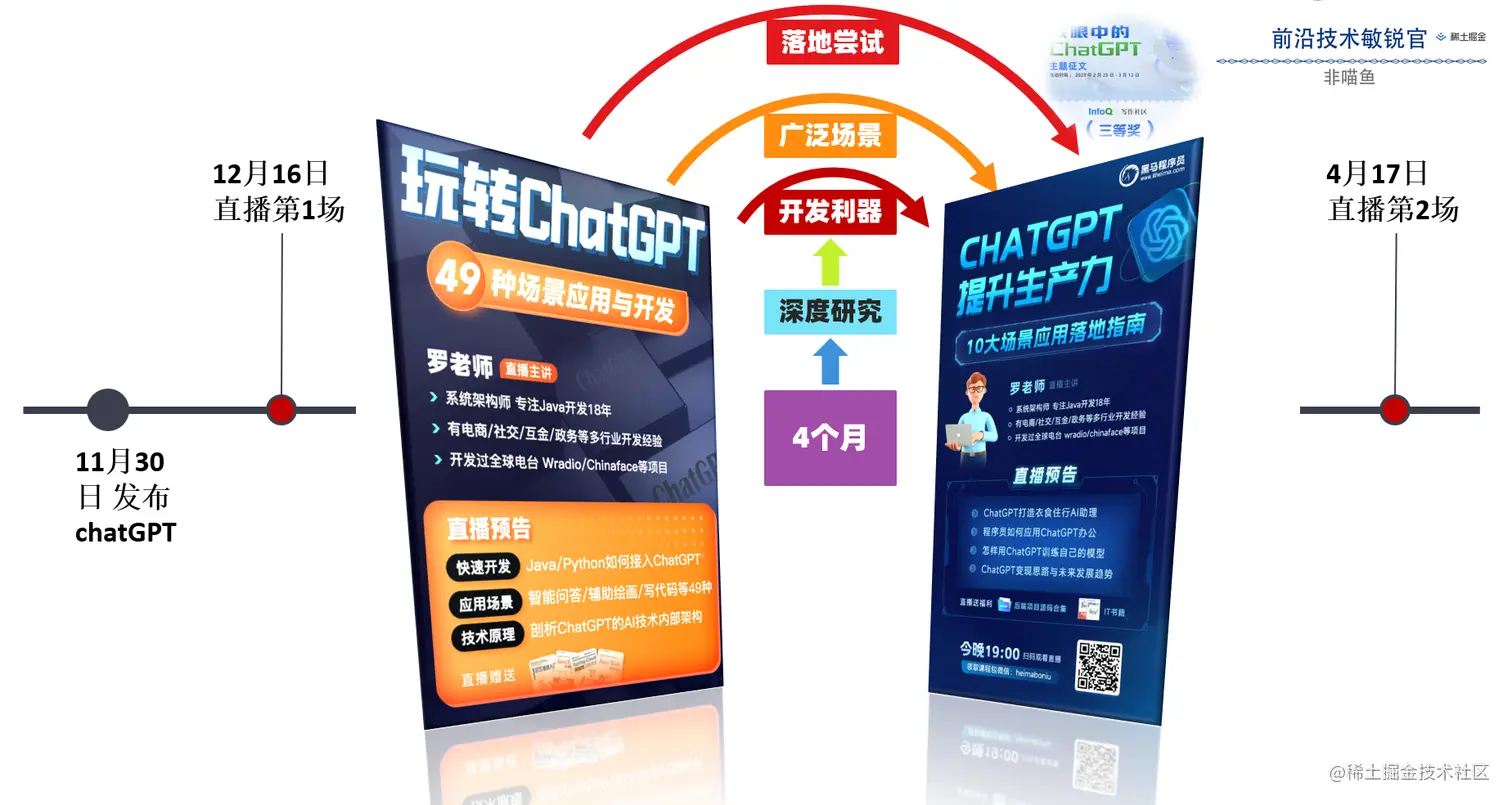 image-20230421084752336.png