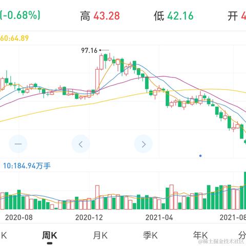 oh_flying于2022-01-26 14:07发布的图片