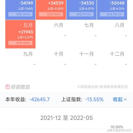 绿帽派送员于2022-05-20 15:16发布的图片