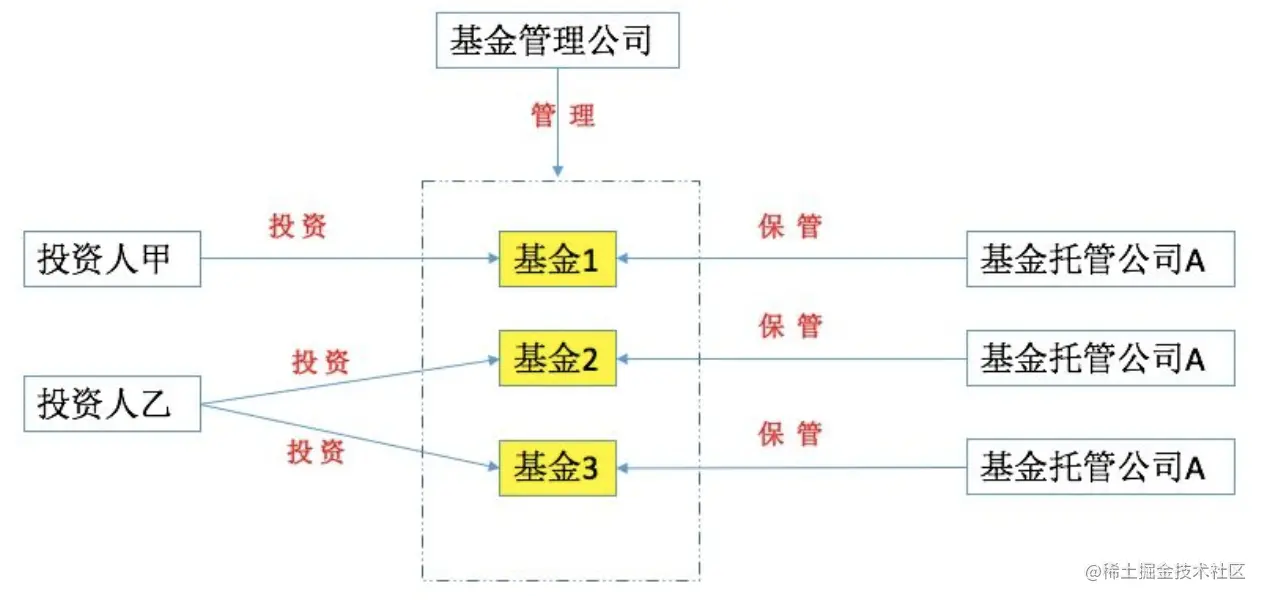 相关主题