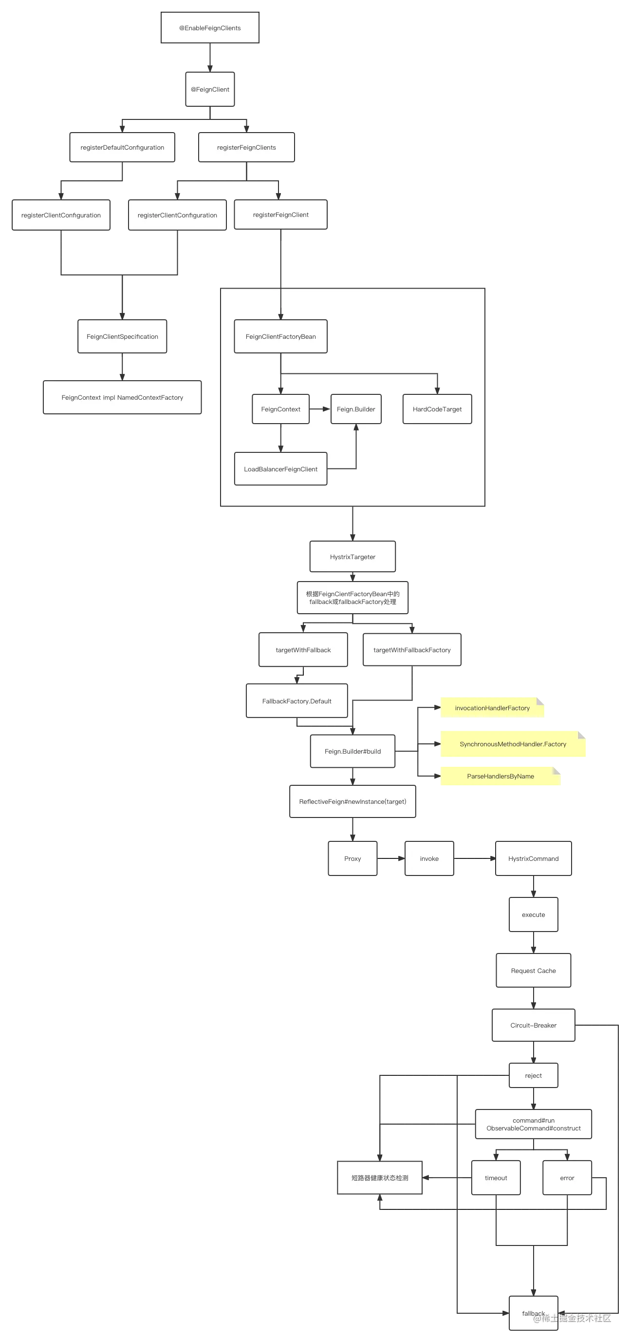 Feign整合Hystrix流程图.png