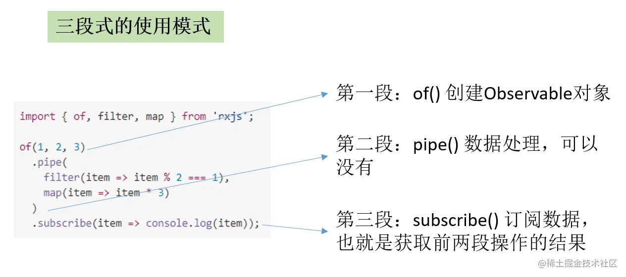 1_rxjs三段式的使用模式_1677140099966.png