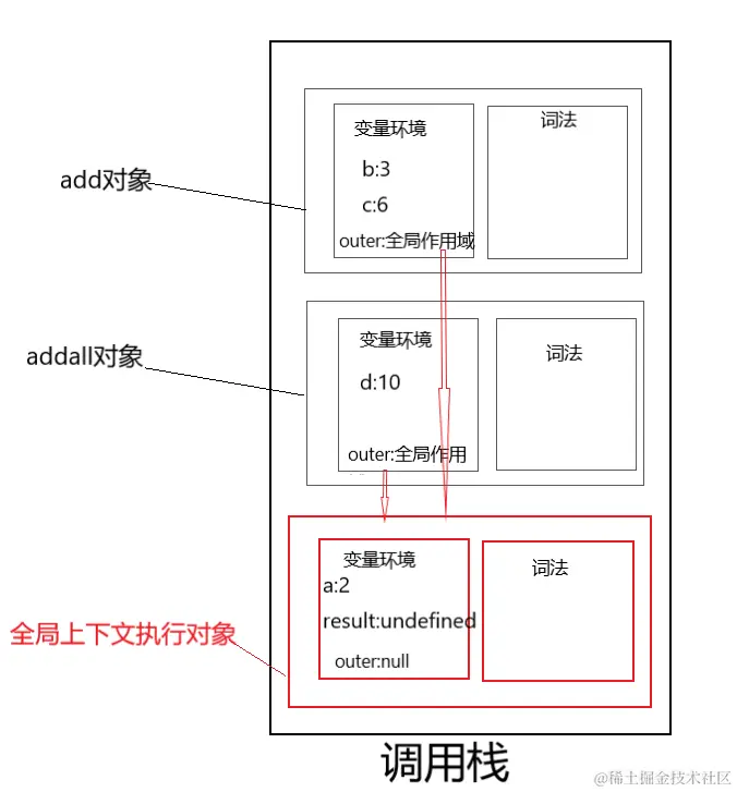 闭包.png