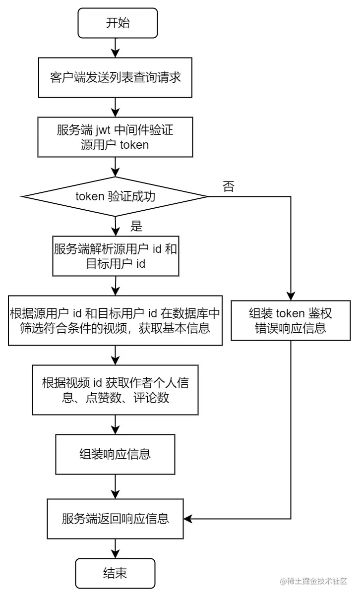 video-publish-list-flow.jpg