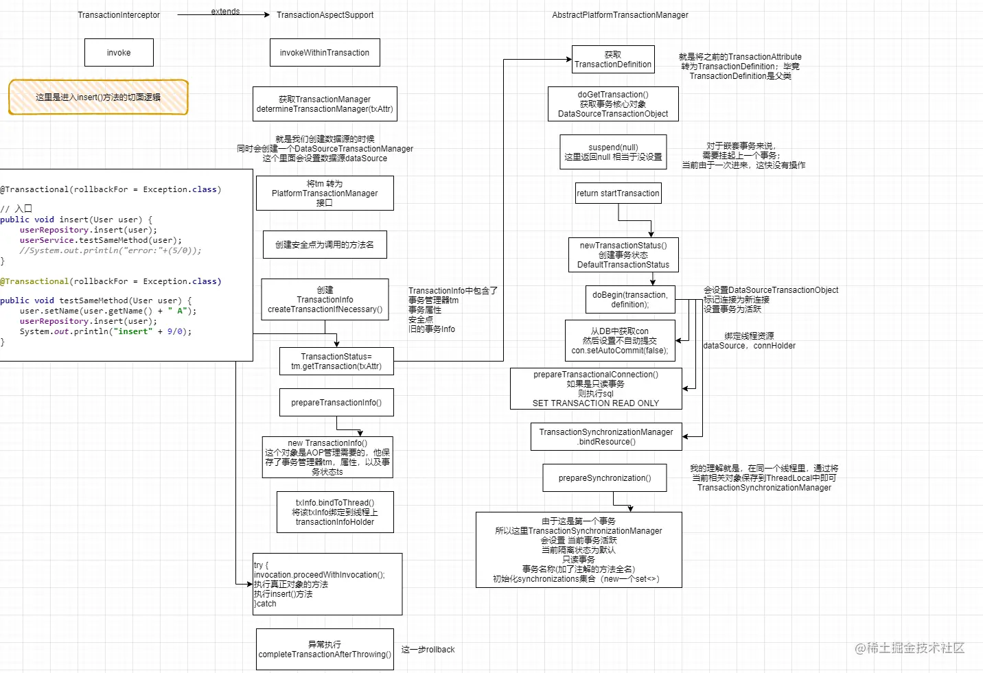 Spring事务_insert方法.png