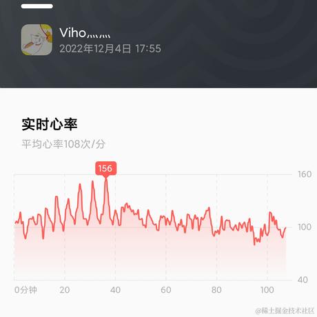 viho于2022-12-05 07:11发布的图片