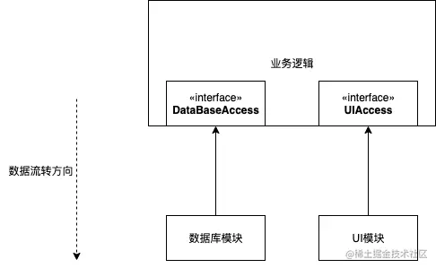 依赖注入改.png