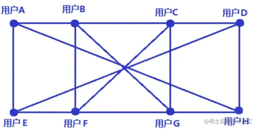 截屏2022-05-20 10.51.58.png