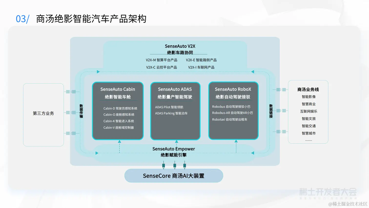 AI 开发工具和大模型演进-许志耿-PPL-脱敏_22.png