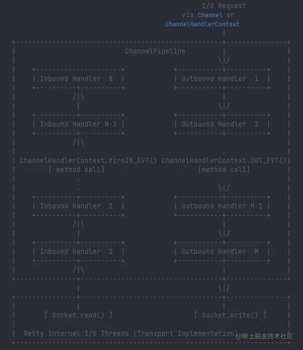 netty-channelpipeline.png