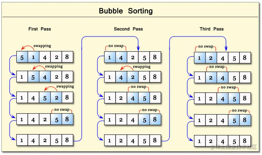 Bubble-Sort-Algorithm.jpg
