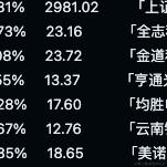 hjhwel于2023-10-20 14:28发布的图片