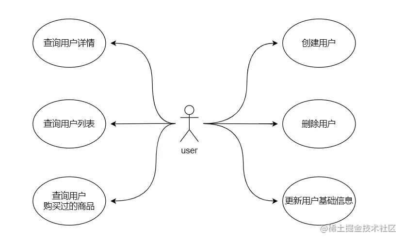 use-case.png