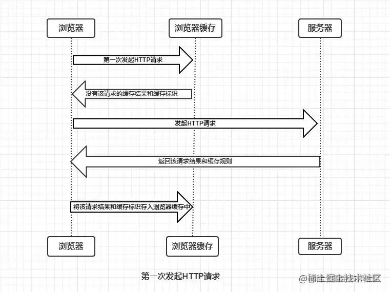 浏览器的缓存机制.awebp
