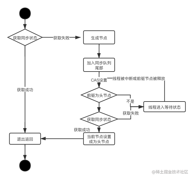 分布式锁 redis zookeeper_redis怎么实现分布式锁_https://bianchenghao6.com/blog_Python_第8张