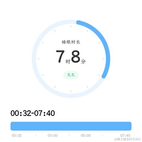 村雨遥于2021-05-20 07:42发布的图片