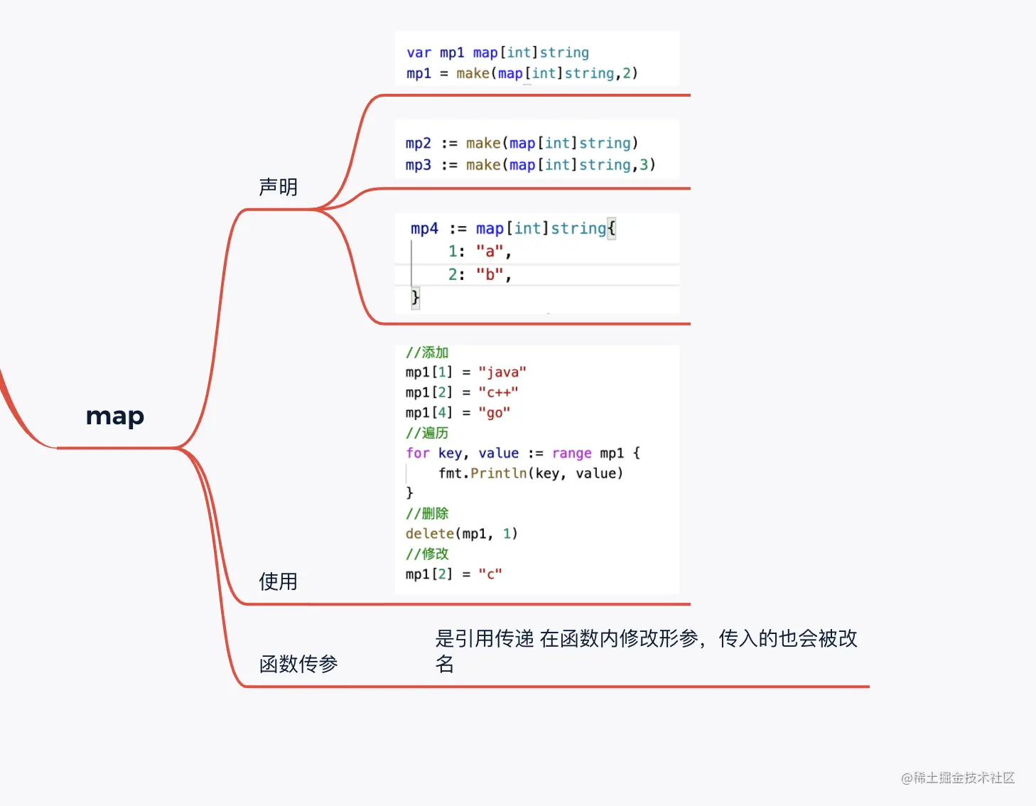 截屏2022-05-02 11.10.23.png