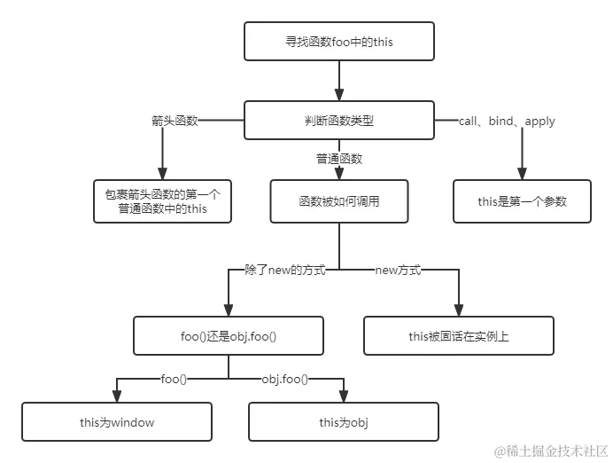 this的指向.png
