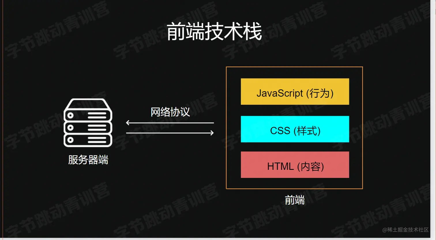 屏幕截图 2022-07-25 203730.png