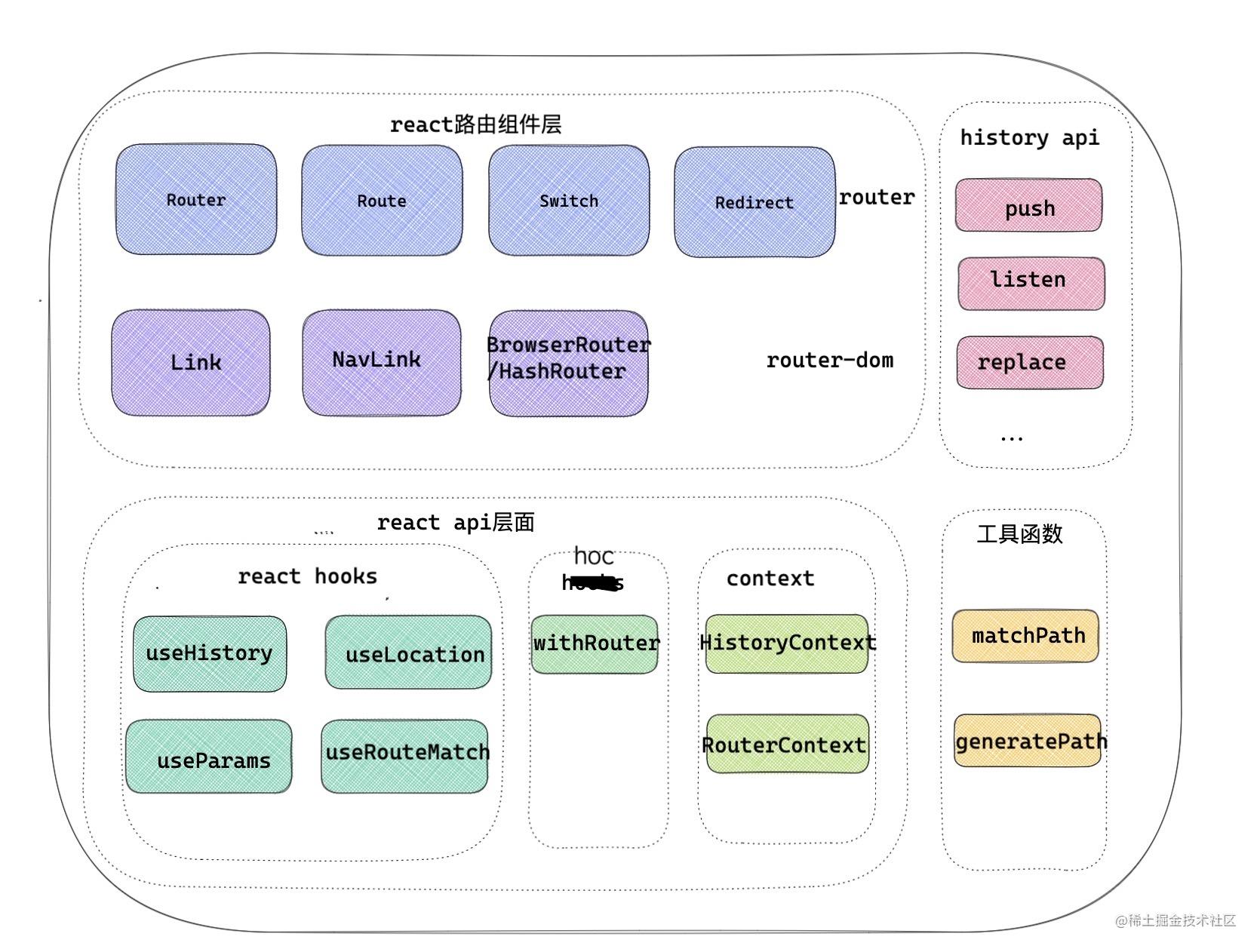 Routes route react router dom