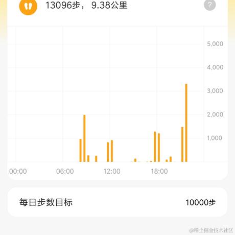 天国之门于2021-05-24 22:05发布的图片