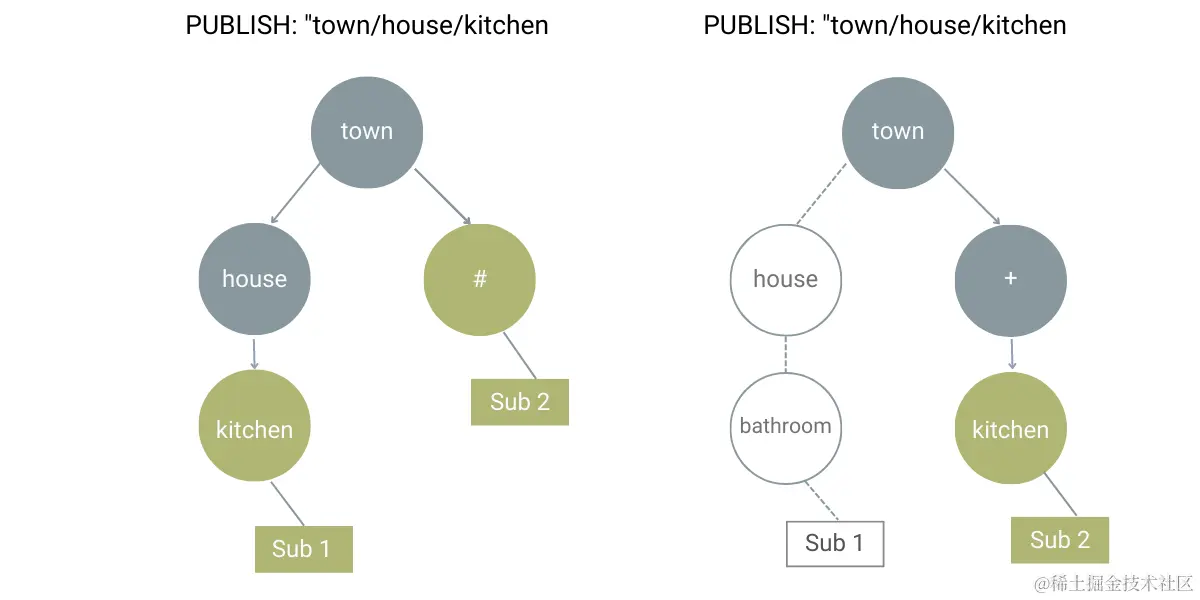 image-2-mqtt-topic-tree-matching-challenges-best-practices-explained.png