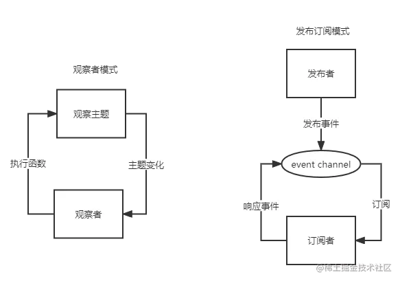 观察者模式.png
