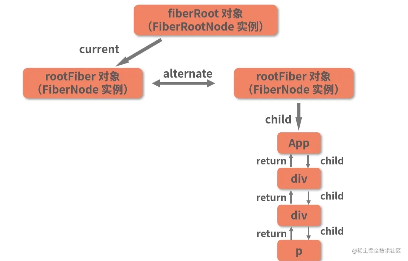 这里有图2。