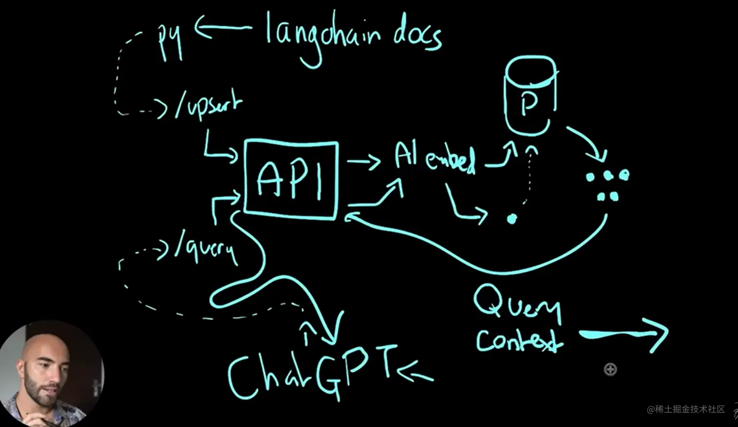 2023-03-28-chatgpt-plugin.png