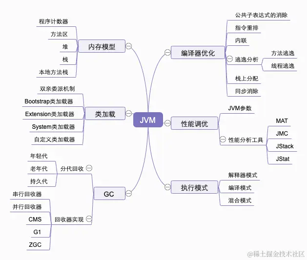 JVM知识点总结.png