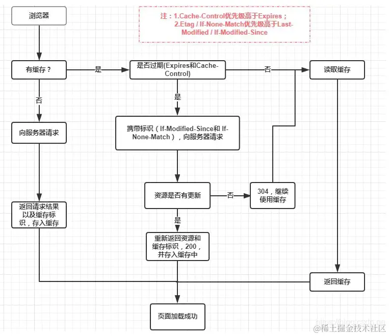 截屏2022-02-10 上午8.51.00.png