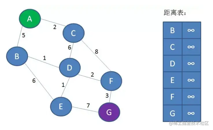 Dijkstra-Unit-2.png