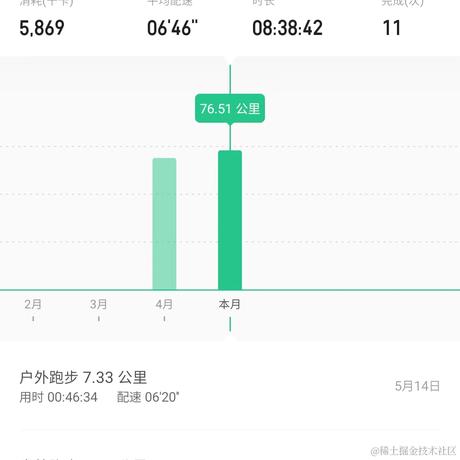词不达意呀于2023-05-15 10:18发布的图片