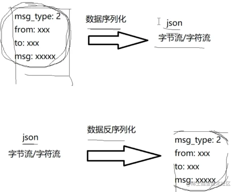 json-theme-awesome-green-highlight-a11y-dark